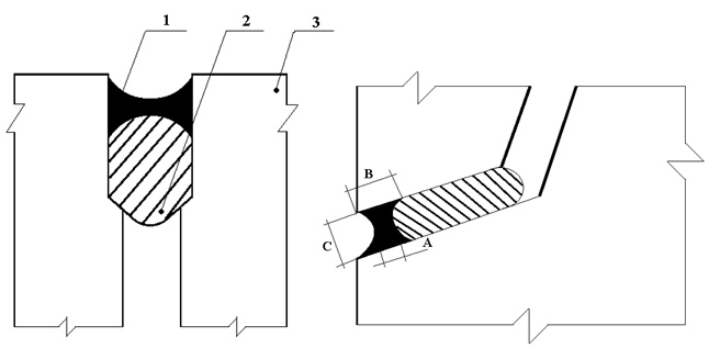 Схема герметизации стыков. Статья по видам и способам применения герметиков. Компания Гидропротект